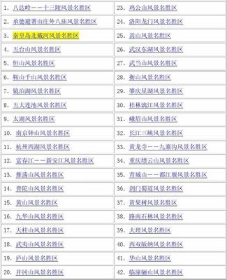 國家級風(fēng)景名勝區(qū)名錄 探尋中國最美的自然與人文瑰寶